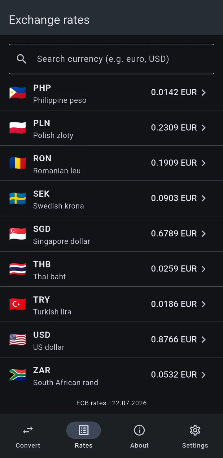 List of exchange rates with flags and values