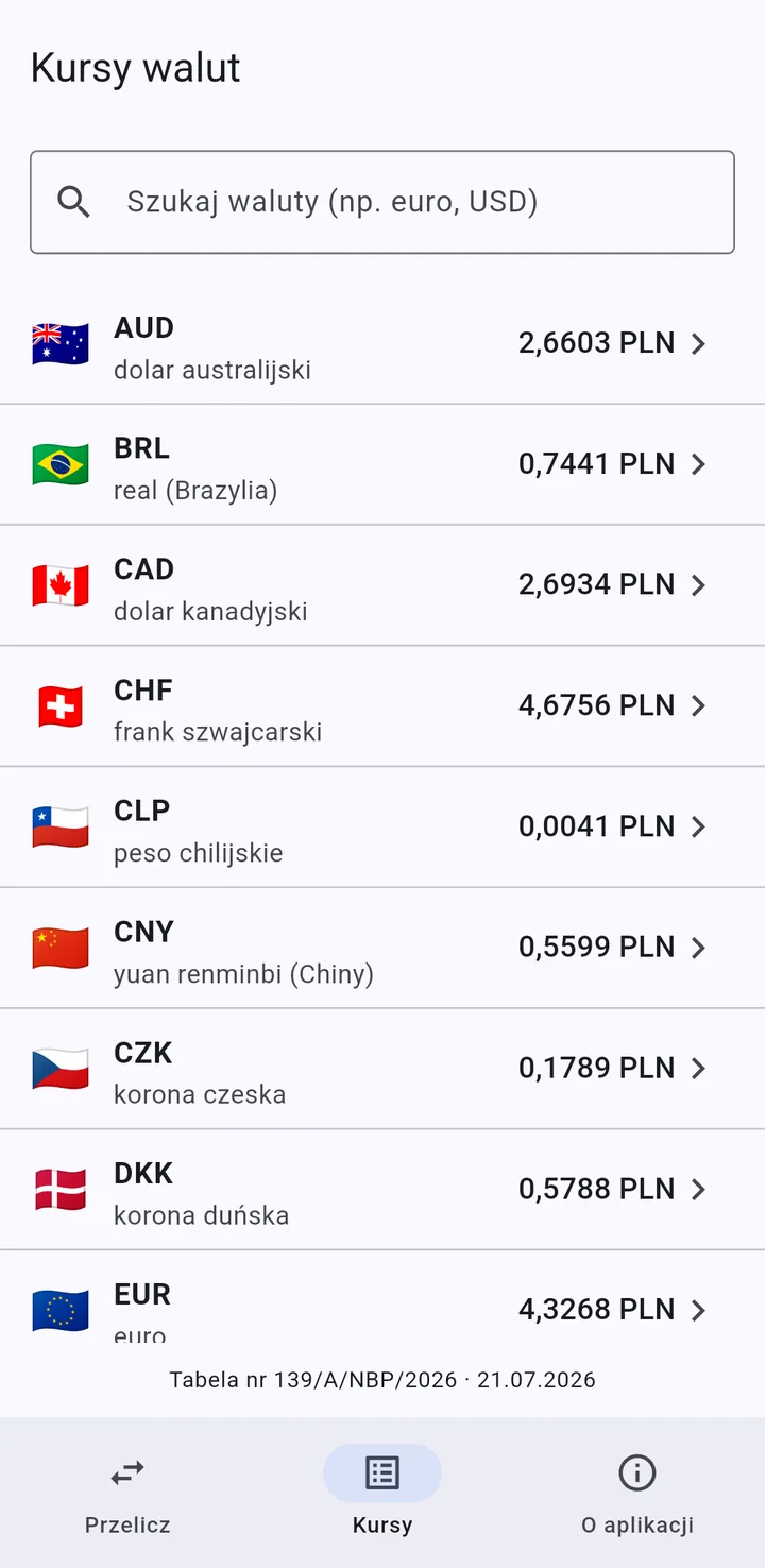 Lista kursów walut z flagami i wartościami w złotych